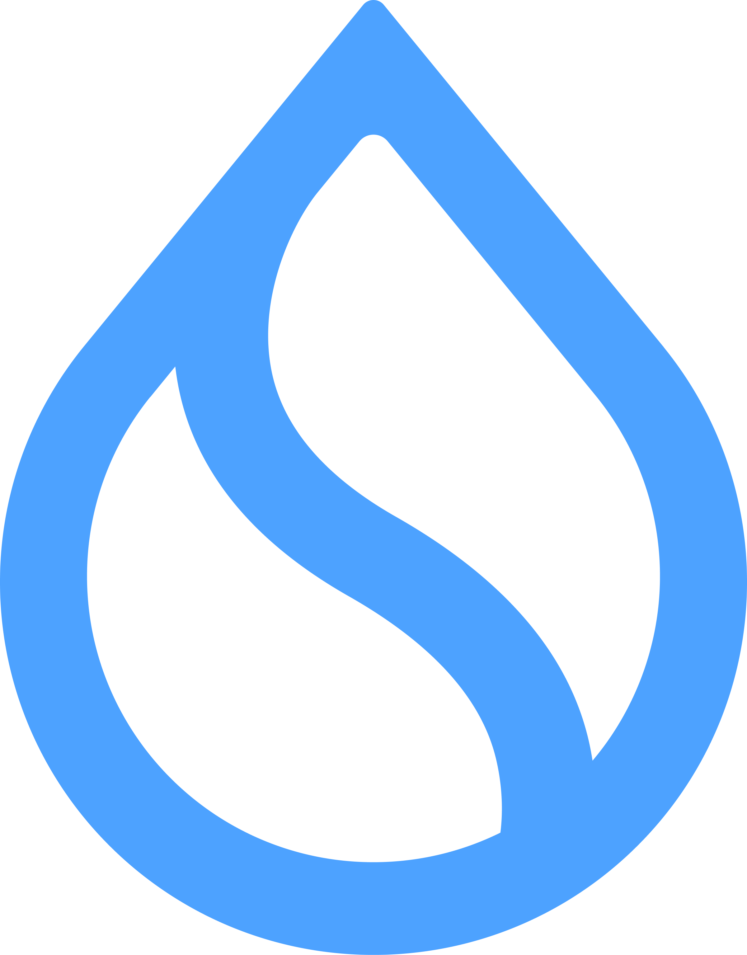 Sui Foundation